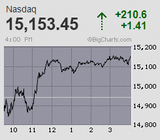 2022.01.11NAS+210.6