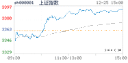 202012.25上海