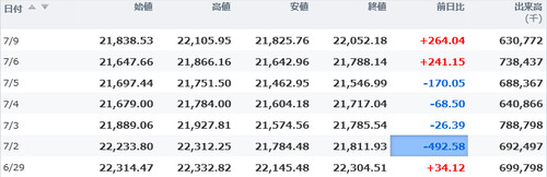 日経平均