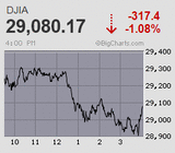 日経平均の連騰は8日で小休止 怒涛のバブル後高値更新ラリーもひとまず一服感