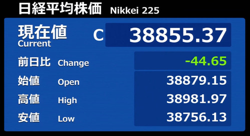 朝高後は大台回復前で逡巡 12年ぶりの長期金利と日銀の動きが注目される中、日経平均は終始小動き