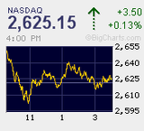 2011.11.10NAS+3.50