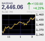 2011.08.23NAS+100.68