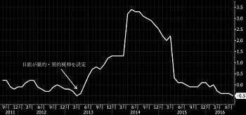 2016.7月CPI