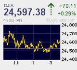 SQ通過後下放れ 日経平均は3日ぶりに反落