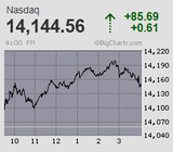 2023.07.25NAS+85.69
