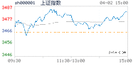 2021.04.02上海