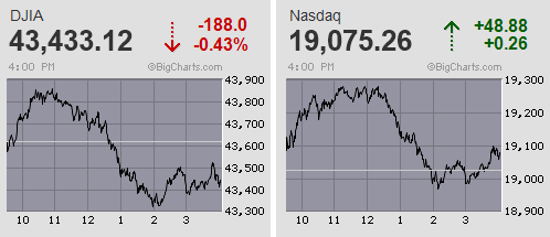 エヌビディア決算通過 日経平均はほぼ気迷い十字線の終始小動き