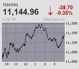 2022.11.17NAS-38.70