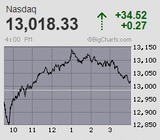 2023.10.23NAS+34.52