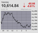 2022.10.20NAS-65.66