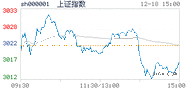 2019.12.18上海