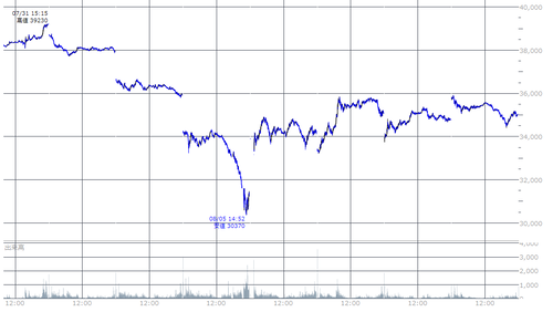 2024.07.31-2024.08.09