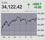 2023.06.29NY+269.7