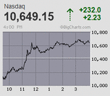 2022.10.13NAS+232.0