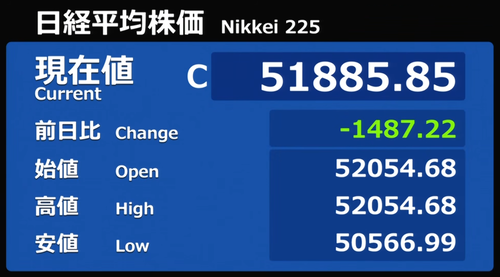 3.30
