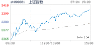 2022.07.04上海