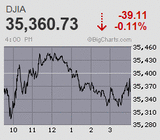 先物は怒涛の陽線坊主引け 寄り底から高値引けの陽線坊主