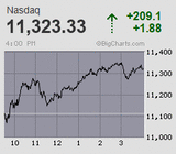 2022.11.11NAS+209.1