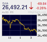 日経平均8連騰 権利落ち分をあっさり埋め戻し年初来高値へ急接近
