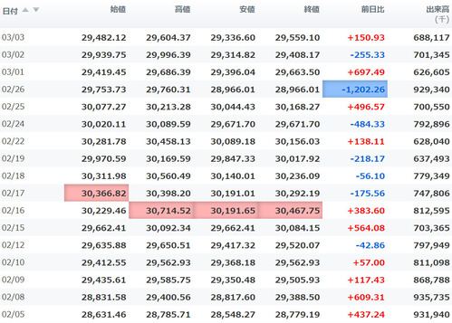 日経平均