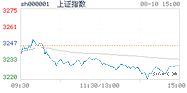 2022.08.10上海