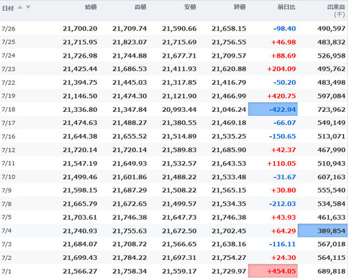 日経平均