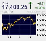 乱高下一服　人民元切り下げも3日間でひとまず小休止か。