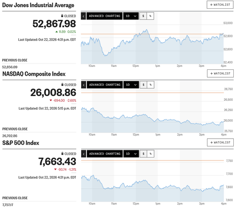 日経平均は6万2千円割れから7月安値に急接近 午後からは巻き戻し優勢となるもセリングクライマックスには程遠い