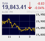 日経平均一文安により10連騰ならず　上昇一服