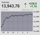 2023.08.29NAS+238.6