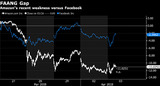 FAANG