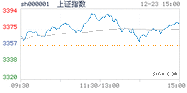 202012.23上海