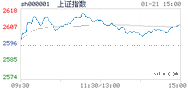 2019.01.21上海