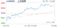 2021.07.07上海