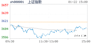 2021.01.22上海