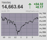 2021.07.06NAS+24.32