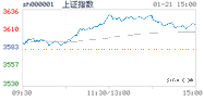 2021.01.21上海