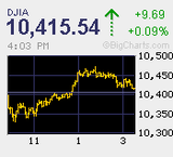 日経平均高値引け 梯子を駆け上がる 日銀臨時会合への期待強まる