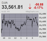 日経平均は微調整も押し切れず 米CPI前後で調整含み なお格好のイベントドリブンに
