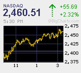 2011.10.05NAS+55.69