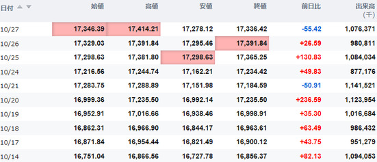 日経平均