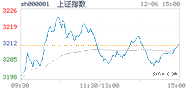 2022.12.06上海