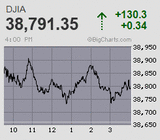SQ通過後は下押し一服 米雇用統計を前後に気迷いの一進一退