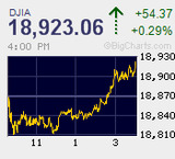 2月の戻り高値を更新するも一文新値で失速