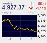 先高感と押し目