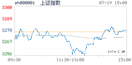2022.07.19上海
