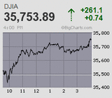 クリスマス休暇前 日経平均は巻き戻し騰勢から午後一段高の高値引け3日続伸