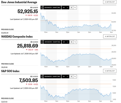 日経平均は6万6千円台へ続急落 ナイトには先物がトランプ発言で一時6万5千円台へ突っ込み安