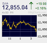  もうはまだなり　今のマーケットにテクニカルは通用しない